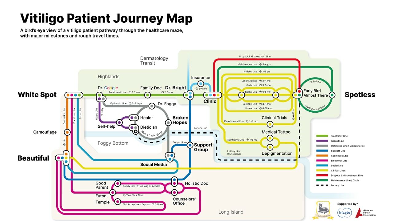 Vitiligo Patient Journey Map